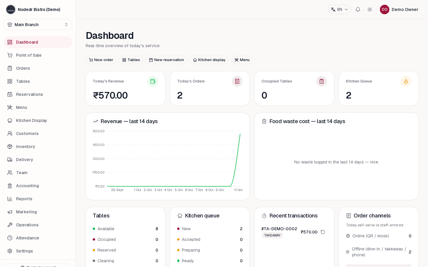 OrderRestro dashboard showing the restaurant's daily overview