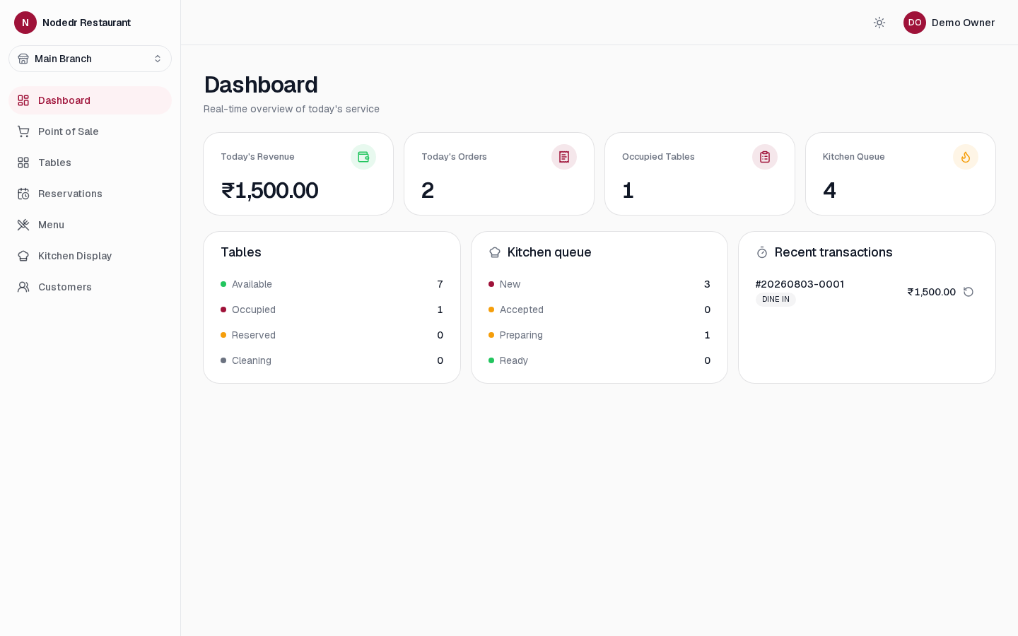 NodeDR OrderRestro dashboard showing today's revenue, orders, occupied tables, and kitchen queue
